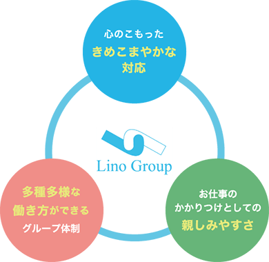 図